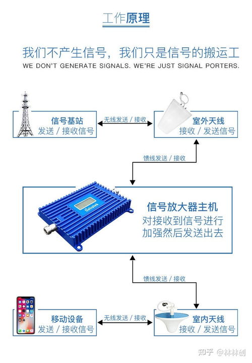 距離基站50米，安裝信號放大器真的有用嗎？——通信設備銷售視角的專業分析